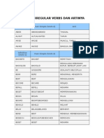 Daftar Irregular Verbs Dan Artinya