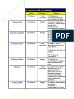 Reforzamiento Del Aprendizaje