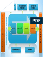 Mapa de Procesos