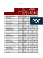 Clasificación Icfes Colegios 2009