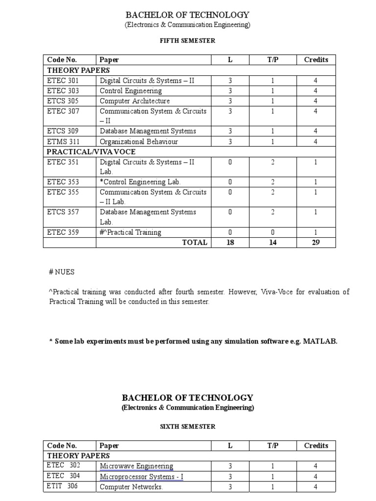 ECE 5th Semester Syllabus Overview | PDF | Relational Database ...