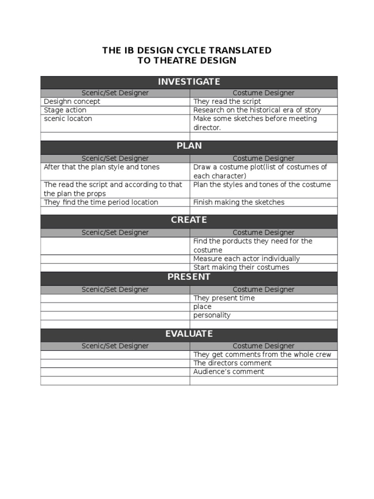 Theatricaldesign Process 2014 | PDF