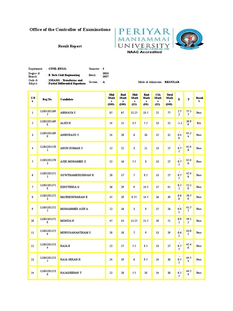 B.Tech Civil Engineering Exam Results | PDF | Teaching Methods & Materials