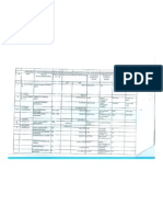 Details of Financial Aid Received by Seminaries in 2013-14