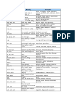 Prefixes, Suffixes and Root Words