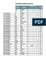 Calificaciones Practicas Electrotecnia 2014-2015