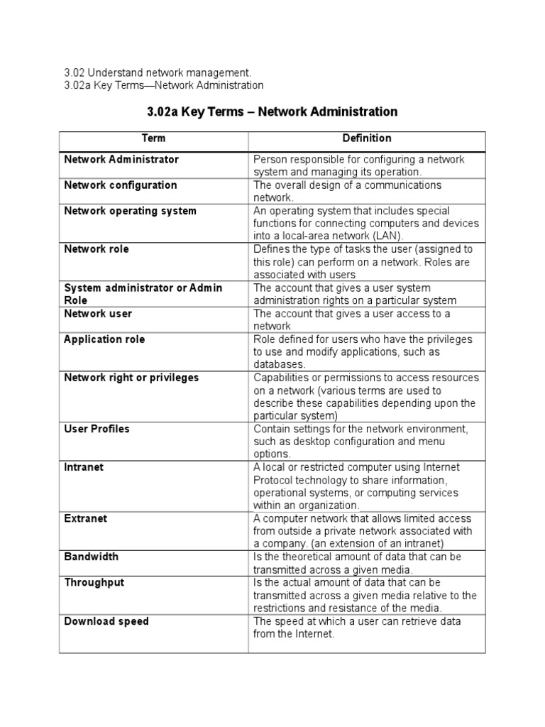 Network Administration Essentials | PDF