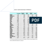 Water Statistics Update