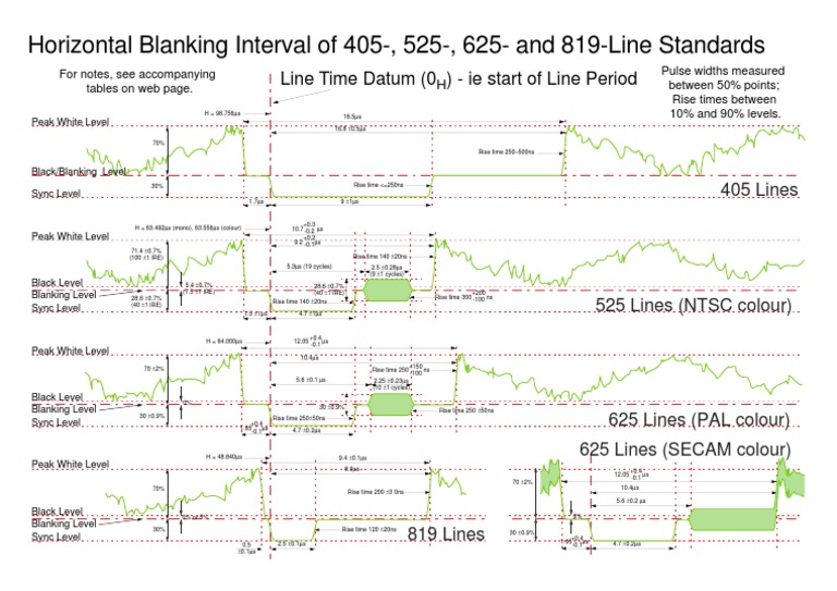 TV Line | PDF
