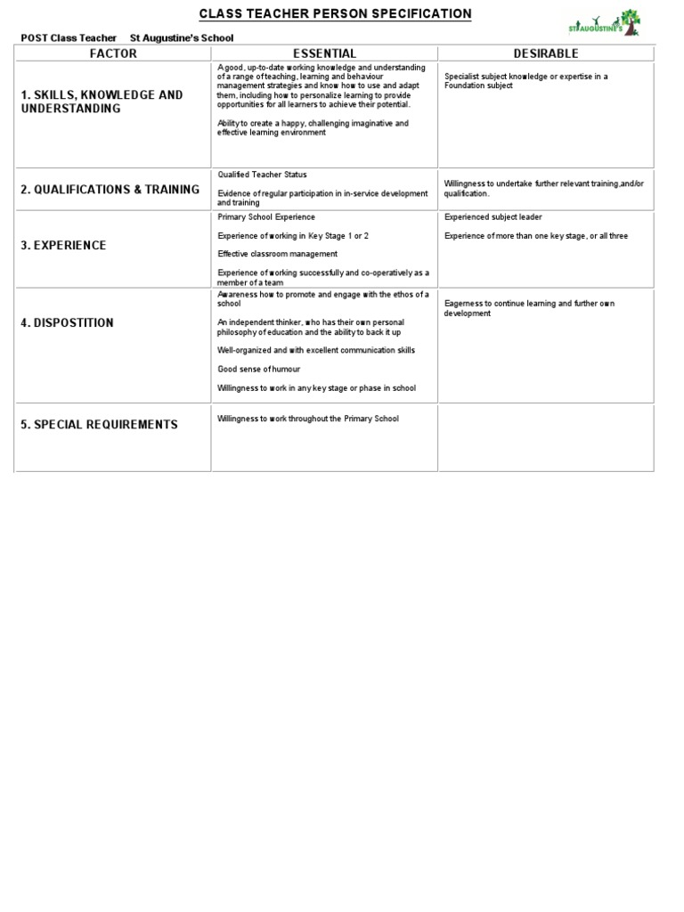 Teacher Personal Specification | PDF