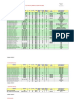  Lista de Motores Álcalis