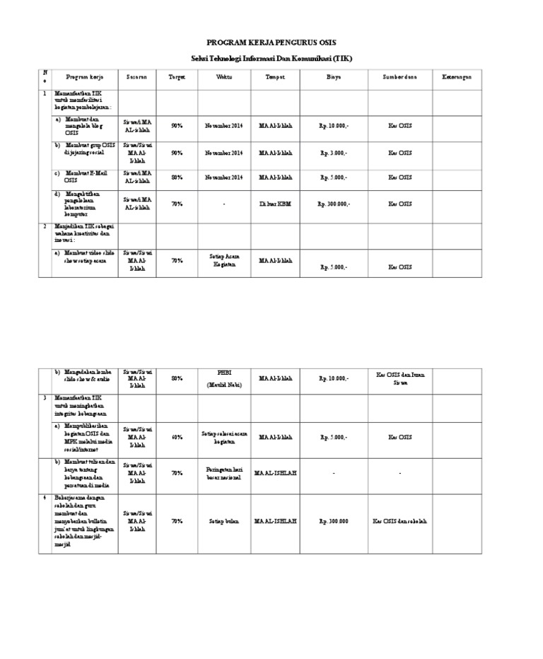 Program Kerja Pengurus Osis Seksi Teknologi Informasi Dan Komunikasi Tik