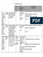 Trauma Assessment Chart