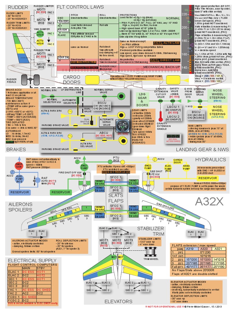 A320_HYD Aircraft Flight Control System Spaceflight Technologies