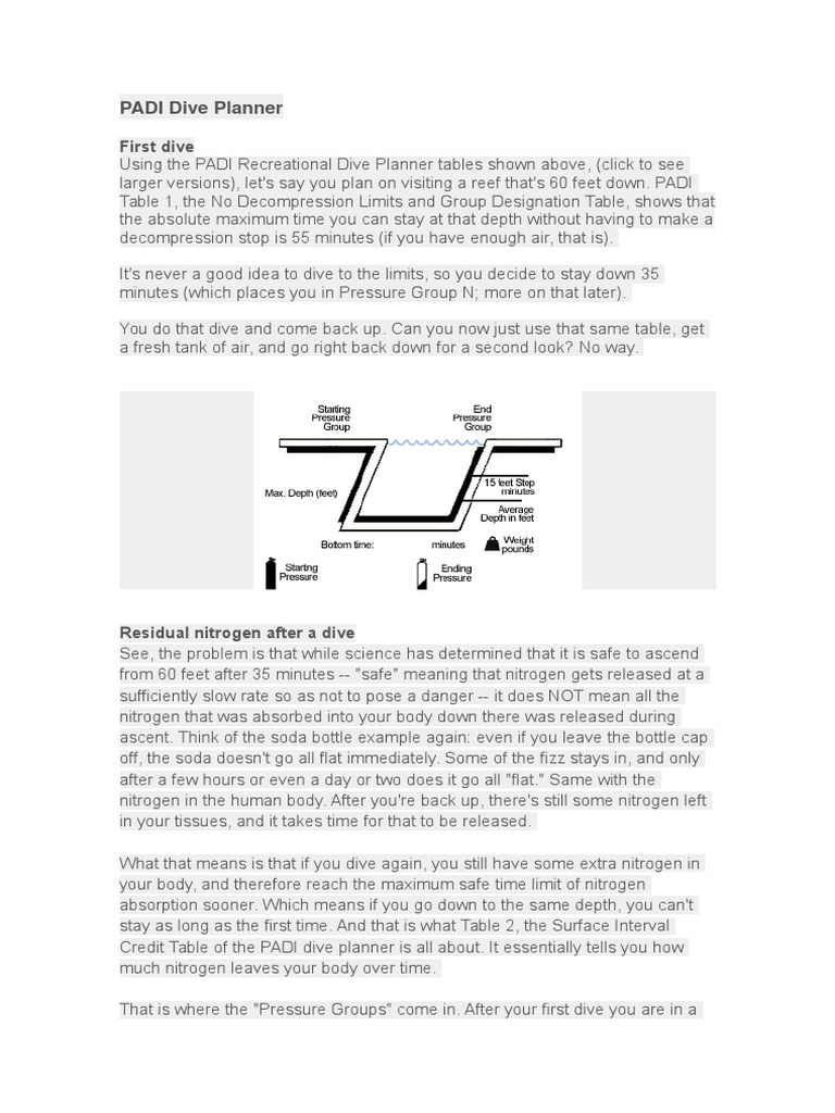 PADI Dive Planner Original Procedural Knowledge Underwater Diving