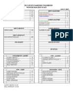 NCDU DIV 2 Week 10