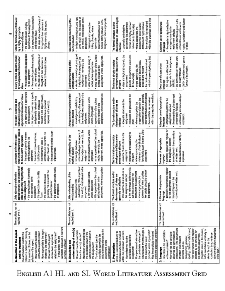 WL Assessment Grid | PDF
