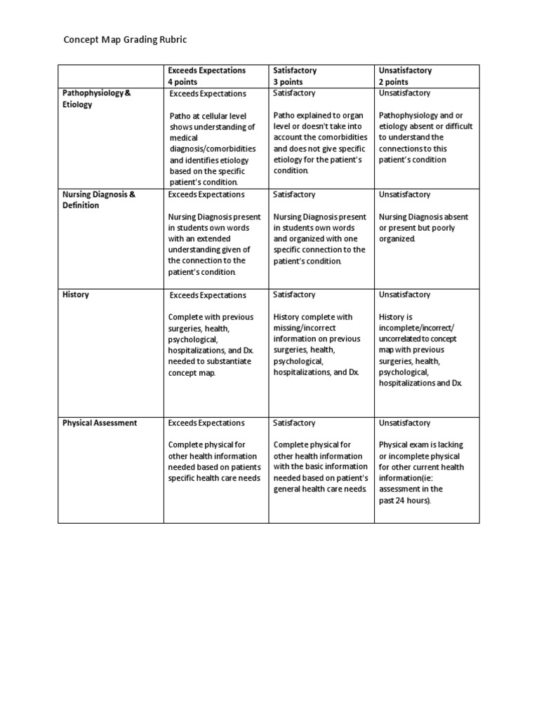 Concept Map Assessment And Rubric Brainpop Educators - vrogue.co