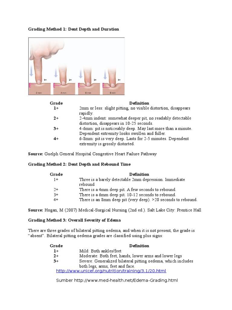 Grading Edema