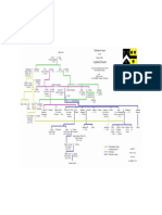 Robert Le Fort Genealogical Reconstruct Download High Resolution PDF and Magnify