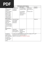 Work Plan and Progress: - Proff Sadhan K.Ghosh