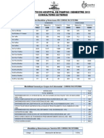 Datos Estadisticos Hospital de Pampas I Semestre 2013