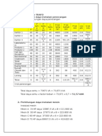 Proyek Trafo