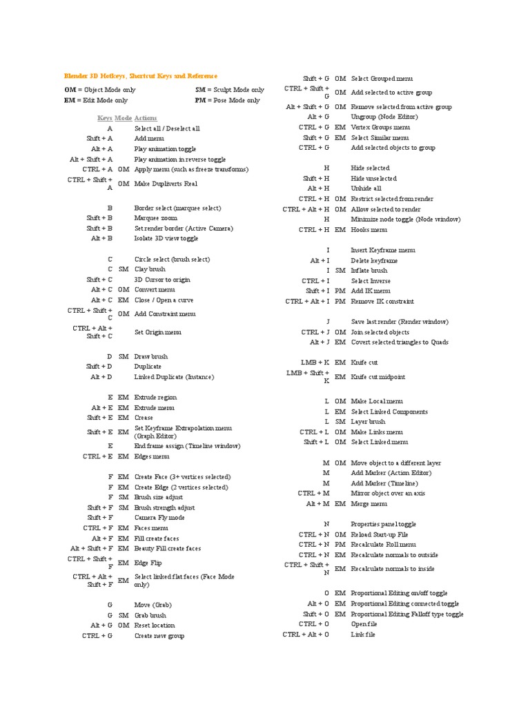 3D Hotkeys | PDF | Keyboard Shortcut | Texture Mapping