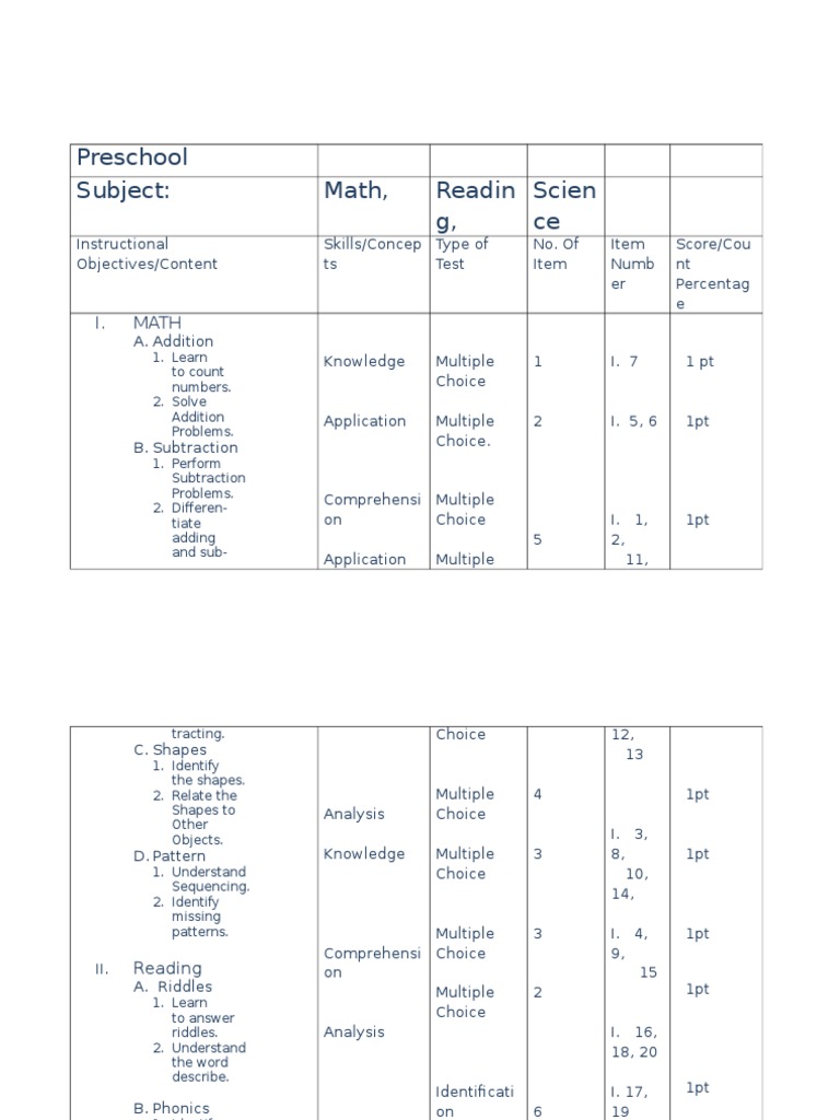Table of Specification