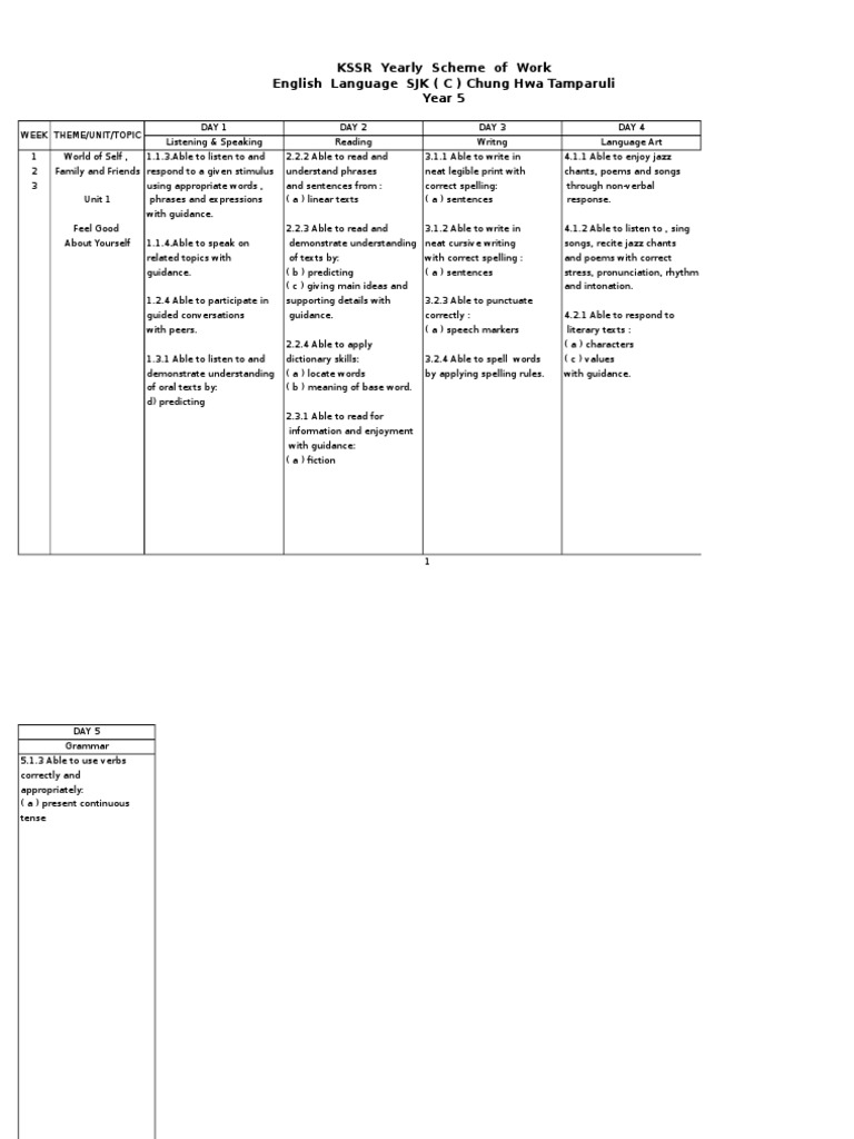 Year 5 English Scheme of Work SJK(C) | PDF | Reading (Process ...