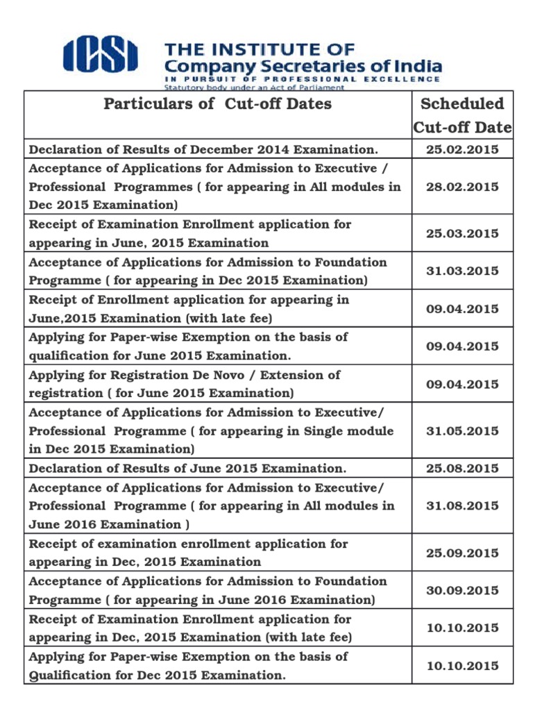 Key Cut-off Dates for Exam Applications | PDF