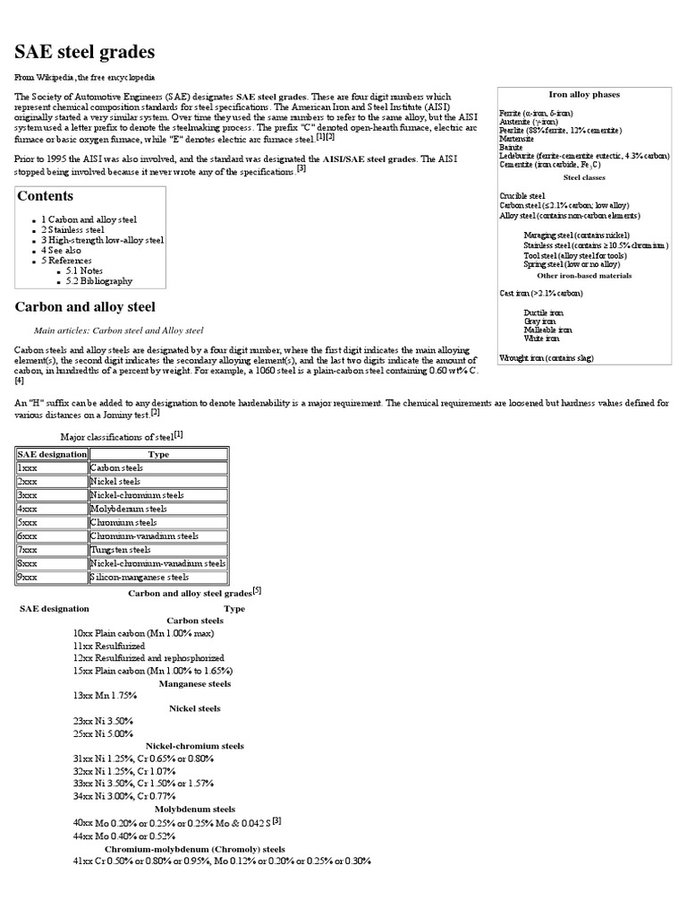 SAE_steel_grades.pdf Alloy Steel