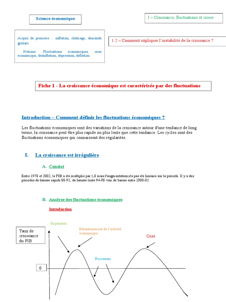 Comment Explique Instabilite Croissance Schema Synthese Cours