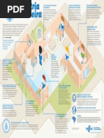 Infografico Industria Moveleira
