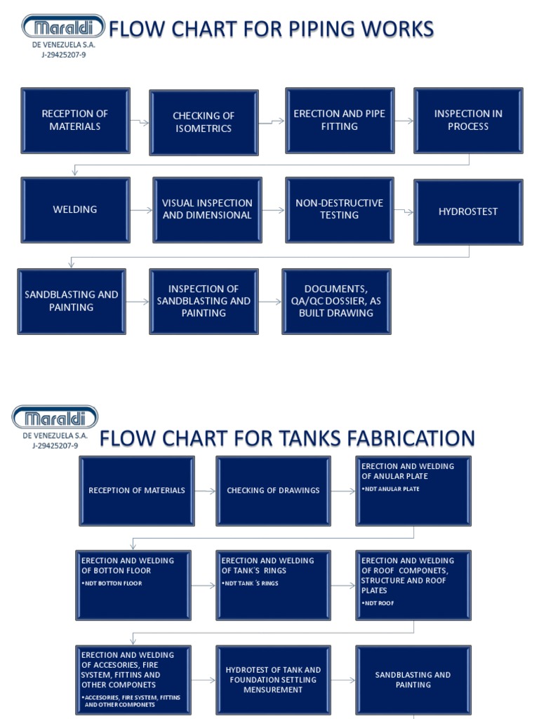Piping and Tank Fabrication Process Guide | PDF | Science & Mathematics ...