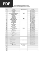 Data Komunitas Shandy