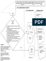 Contractor Lift Plan Sep 1509