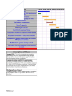 Dashboard and Status Report - IFRS Implementation For Week Starting 15-03-2010