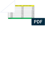 IT Expenditure To Net Profit Ratio