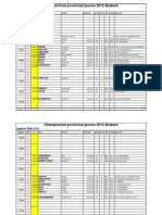 Résultats Jeunes 2015 Brabant