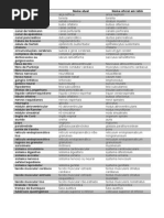 Mudanças na Nomenclatura - Biologia