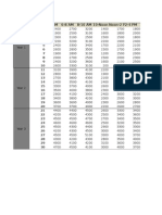 Forecasting Airport Passenger Arrival