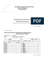 Kode Data Kelurahan Di Semarang