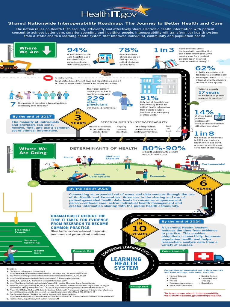 Shared Nationwide Interoperability Roadmap PDF | PDF | Health ...