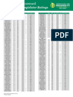 AFP Taxpayer Scorecard - 2014 Midterm