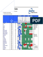 Material Compatability Chart