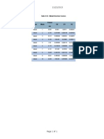 Modal Direction Factors Table