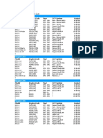 Peugeot Engine Code Reference List