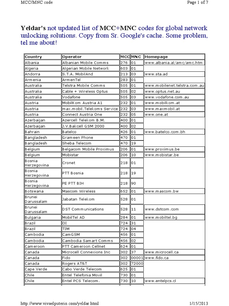 Network Mcc Ncc Pdf Pdf Service Companies Companies