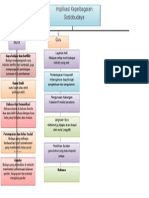 Edu Bab3 Map